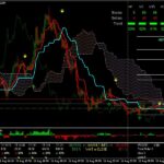 Understanding Leverage Trading on Binance: A Comprehensive Guide
