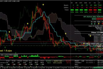 Understanding Leverage Trading on Binance: A Comprehensive Guide