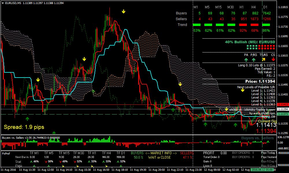 Understanding Leverage Trading on Binance: A Comprehensive Guide